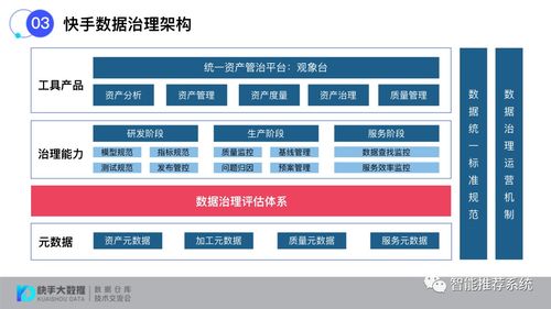 構(gòu)建標(biāo)準(zhǔn)化數(shù)據(jù)治理評(píng)估體系 確保數(shù)據(jù)處理的高效與合規(guī)