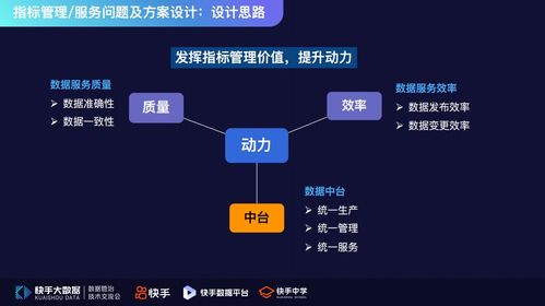 數據治理的挑戰與最佳實踐 構建高效數據處理體系