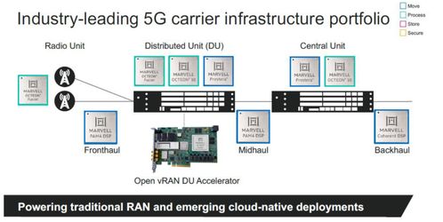 中金看海外 Marvell——計算與連接齊發力，AI時代數據處理弄潮人