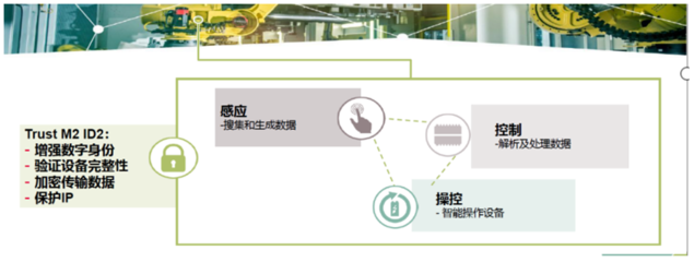 如何讓物聯(lián)網(wǎng)更安全？金融級(jí)安全芯片為數(shù)據(jù)處理保駕護(hù)航